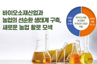 바이오소재산업과 농업의 선순환 생태계 구축, 새로운 농업 활로 모색