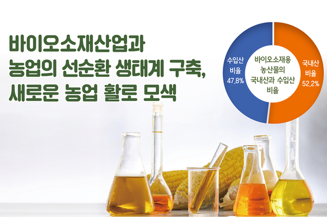 바이오소재산업과 농업의 선순환 생태계 구축, 새로운 농업 활로 모색