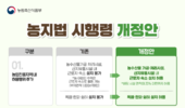 농업진흥지역 내 근로자 숙소, 폭염·한파 쉼터 설치 허용, 농지 활용도 높이기 위한 제도 개선
