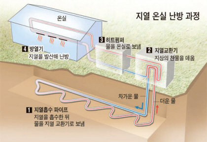 솔솔하우스 이미지