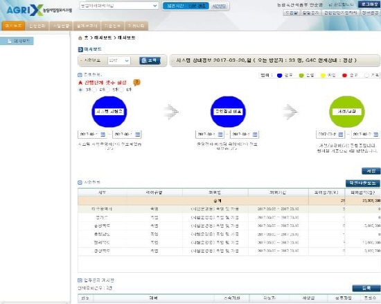 농식품부가 신규 구축한 '농업재해지원시스템' 초기화면 모습.