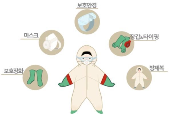 농약 작업자 보호장비 착용예시