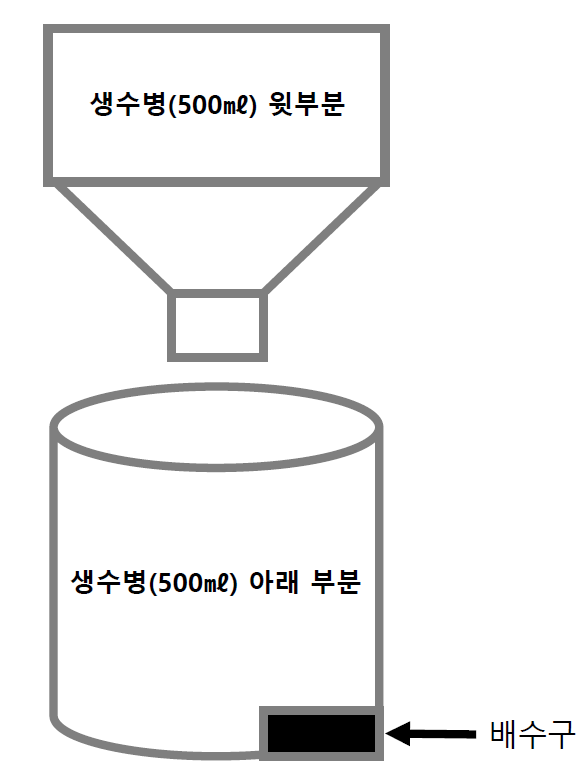 간이분리도구 모식도
