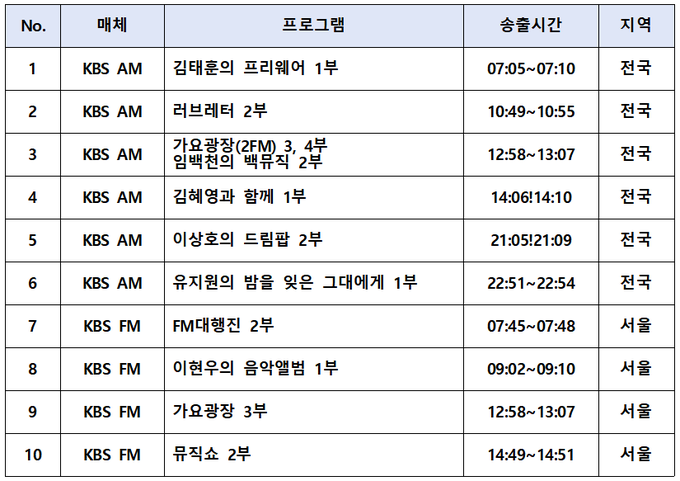 파워펌프㈜ KBS-R 방송광고 큐시트