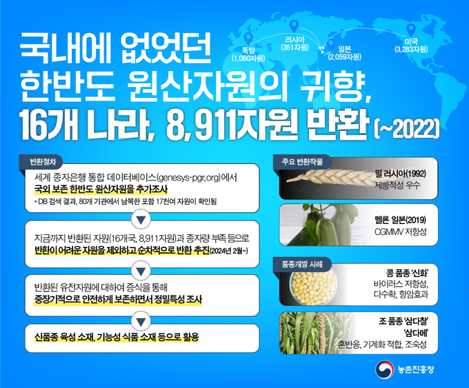 <strong>한반도원산자원-반환(인포그래픽)</strong>