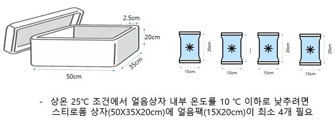 <strong>스티로폼 상자 및 얼음팩 크기</strong>