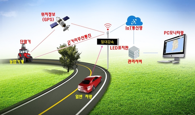 <strong>농업기계 주행 안내표지판 구성도</strong>