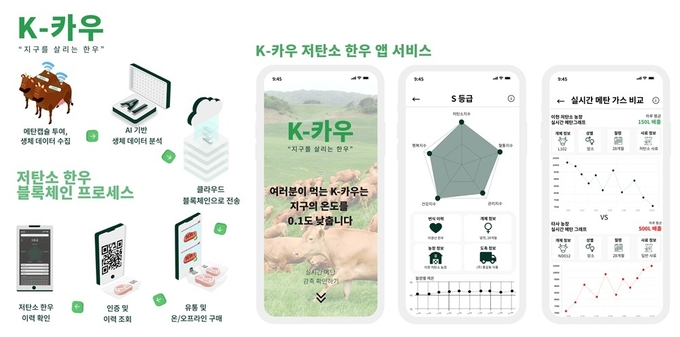 메텍, 메탄캡슐 저탄소 한우(K-카우) 블록체인 프로세스 및 K-카우 저탄소 한우 앱 서비스 화면