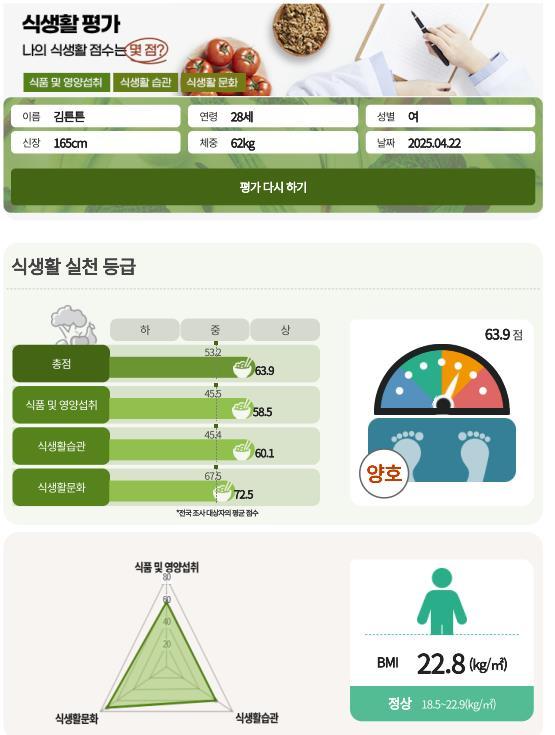 <strong>성인용 식생활평가 서비스 결과(예시)</strong>