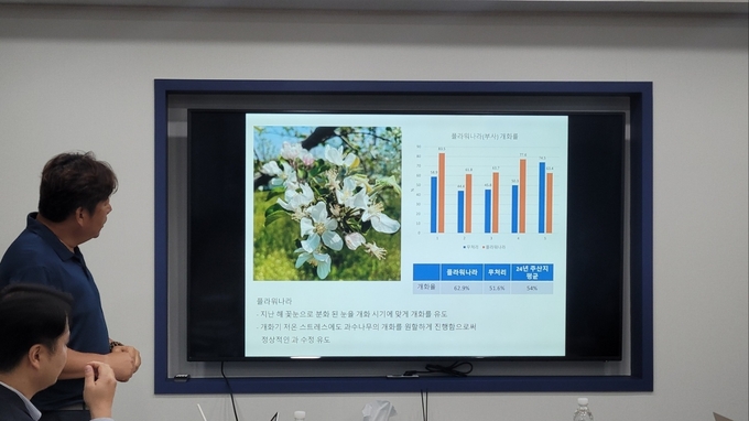 한철현 수석연구원이 이상기후 대응 솔루션과 자사의 제품을 소개하고 있다.