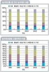 농자재산업은  ‘농업·농촌 최후의 보루’