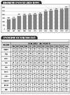 유럽 품종보호권 확보 경쟁 치열