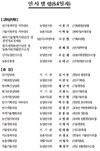 농진청 설립 이래 최대 규모 인사 단행