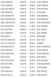 농진청 설립 이래 최대 규모 인사 단행