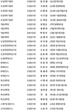 농진청 설립 이래 최대 규모 인사 단행