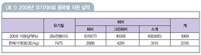 ‘혁명 수준···충분한 행정예고기간 필요“