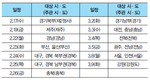 [교육 안내]농약판매업 관리자 교육 17일~3월 9일
