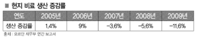 요르단 비료 수입산 비중 75%로 높아