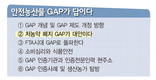 GAP, 저농약과 인증절차 유사
