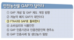 [안전농산물 GAP가 답이다]FTA시대, 농산물 경쟁력 갖추려면 글로벌 GAP 필수