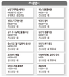 ‘2015 상주농업기계박람회’ 8일 개막 