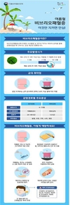 여름철 어패류 비브리오패혈증 안전 주의!