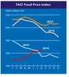 8월 세계 식량가격지수, 2015년 5월 이후 최고치 기록