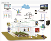 실용화재단, 한국형 스마트 팜 ICT 기자재 검정 추진