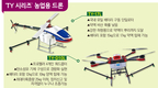 농업용 드론 ‘TY 시리즈’로 시장 선도하는 (주)골드텔