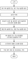 유통기간 늘리는 포장기술로 농산물수출 훨훨 