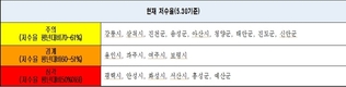 봄철 가뭄심각, 예산추가 지원 등 가뭄대책 마련