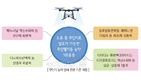 신규·소면적·무인기 전용 농약 251품목 보급, 깻잎·상추 등 안전성 높여