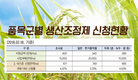 논 타작물 재배지원 사업 참여 저조