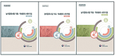농약등록시험 약효·약해분야 세부지침 한눈에