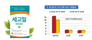 아트라텍, 구리(Cu)제제 새 표준 제시 ‘세고밀(SERGOMIL)’ 출시
