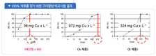아트라텍, 구리(Cu)제제 새 표준 제시 ‘세고밀(SERGOMIL)’ 출시
