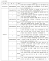 농촌진흥청 이미자 박사 국무총리상 수상…기능성 색깔보리 품종·개발 보급 공로