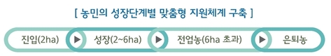 ‘농어촌 사회적 가치 실현’ 최우선 기업가치로 설정