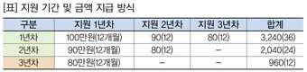 농촌에서 ‘소확행’ 꿈꾸는 청년들 