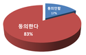 한우 사육 증가 3년내 가격 폭락 우려… 선제적 수급조절 필요