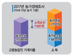 농촌고령화 대안으로 활용도 높은 농지연금 인기