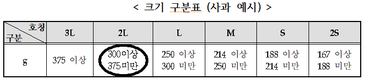 농산물 ‘매운정도’ 및 ‘당도’ 알기 쉽게 품질표시 개정