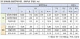 수도작, 문고병·깨씨무늬병·먹노린재 극심