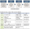 농약 검사 방법 개선 ‘시간·비용’ 줄이고 ‘효율성’ 높여
