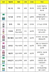 농협케미컬, 2019 신제품 설명회 개최