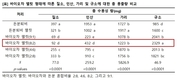 농진청, 기후변화 대응 '바이오차 팰릿' 활용