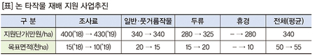 2019년 달라지는 주요 제도 알아보기 