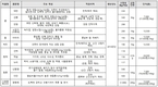 농업기술실용화재단, 2019년 밭작물 종자 보급
