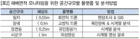 드론으로 농업 마케팅 기초자료 수집·활용 