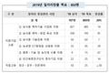 농업기술실용화재단, 2019년 주요사업계획 발표